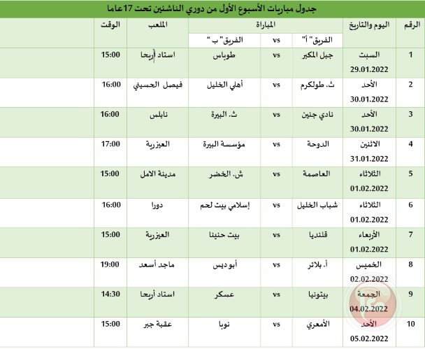 اعلان جدول مباريات الأسبوع الأول من دوري الشباب ودوري الناشئين